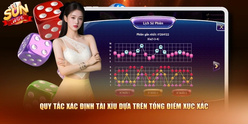 Quy tắc xác định Tài Xỉu dựa trên tổng điểm xúc xắc